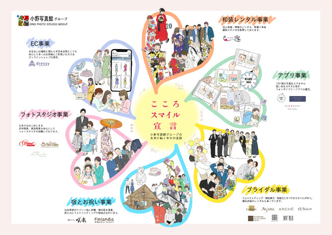 【中小規模 × シナジー起業支援】　伴走型新規事業支援プロジェクト『OPS INCUBATION farms』　開始！