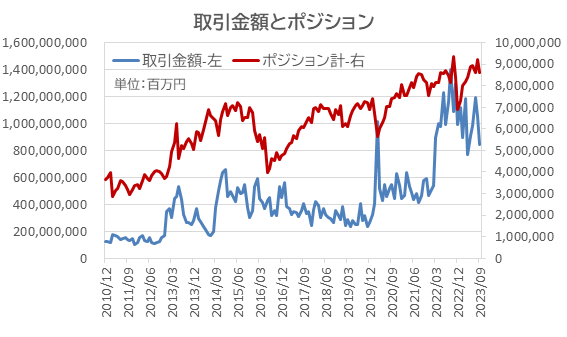 JPY（円）がネットロングに転換！JPY（円）買い介入への警戒と期待が交錯-FX個人投資家【外為どっとコム総研FX投資家調査2023年9月】