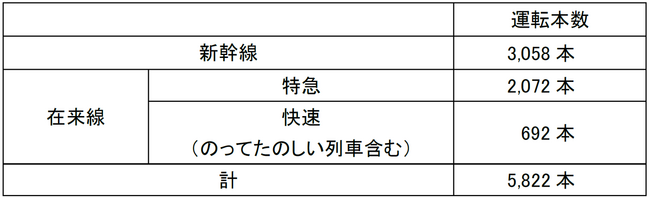 冬の臨時列車の運転について