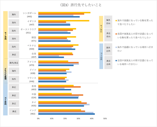 株式会社JTB総合研究所・Cint Japan株式会社　共同調査「旅マエ～旅ナカにおける訪日旅行者の行動変化と持続可能な観光への意識調査」