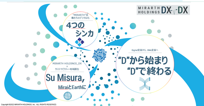 ソリューションベンダー各社とDX推進協働体制構築