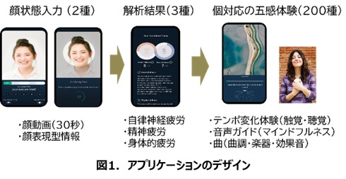 ポーラ化成工業の本川研究員がWell-being研究で3度目の受賞