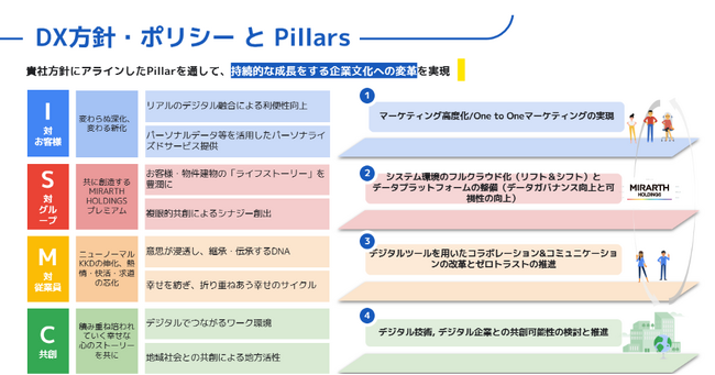 グーグル・クラウド・ジャパン合同会社とJBP締結に関して合意