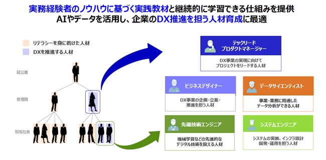人材交流の実施をソフトバンク株式会社と合意