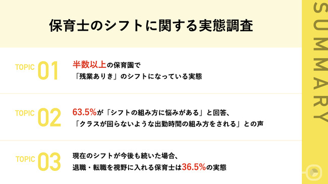 63.5%の保育士が「シフトの組み方」に悩みあり！半数以上の保育園で「残業ありき」のシフトを作成