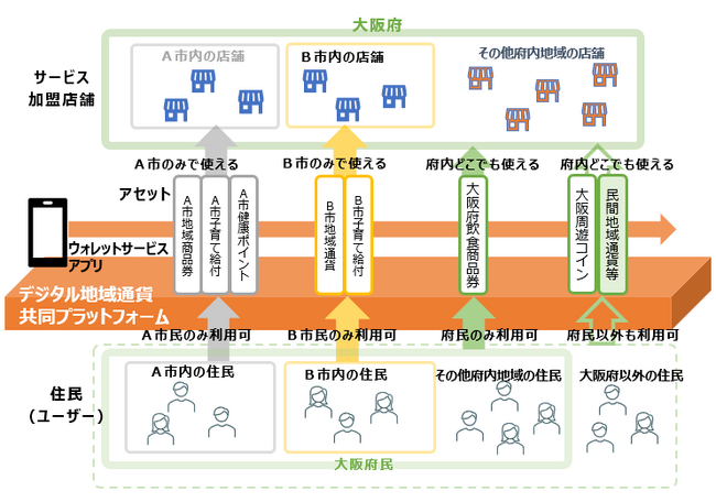 三菱総合研究所、りそな銀行とデジタル地域通貨事業に関する包括的業務提携契約を締結