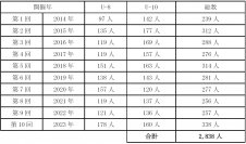 ネットワンシステムズ、延べ2,838名の九州の子どもたちにサッカー大会の機会を大分トリニータと共に提供