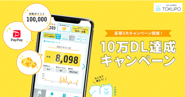 ポイ活アプリ「当たる歩数計TOKUPO」が10万ダウンロードを突破！記念して、「10万DL達成キャンペーン」を実施します。