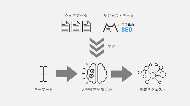 Faber Company 稲岡夢人が、第20回テキストアナリティクス・シンポジウムにて研究発表