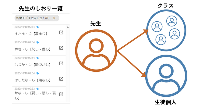 辞書アプリDONGRIが新機能「しおりタグ配信」を搭載へ