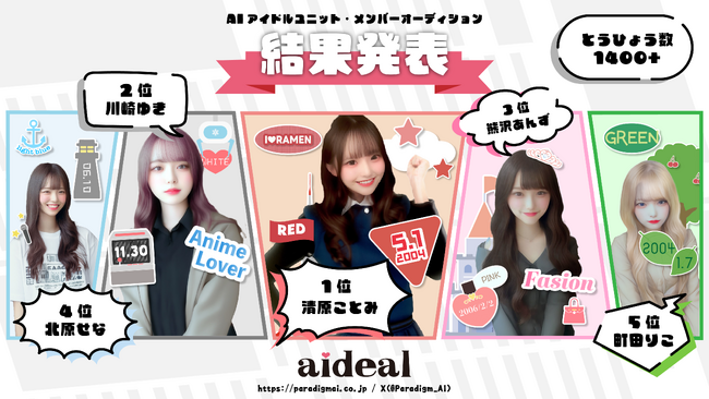 Paradigm AI株式会社によるAIアイドルユニット「aideal」、ユーザー参加型オーディションによりメンバー５人が決定！