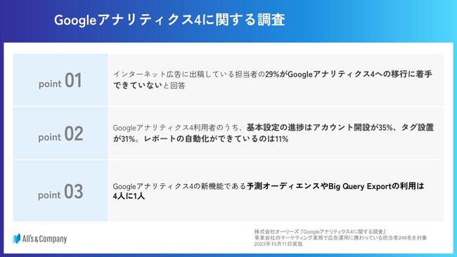 Googleアナリティクス4に関する調査