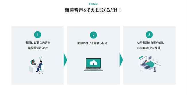 面談音声から履歴書・職務経歴書を自動生成するAI「JOBoost」が人材ビジネスのマッチング業務最適化クラウドサービス『PORTERS』と連携