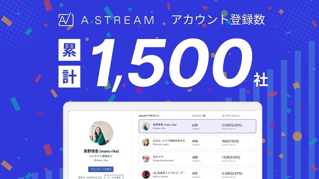 インスタ/YouTube/TikTok対象のSNS分析ツール「Astream」がアカウント登録数1,500社を突破！