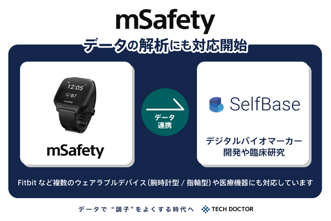 デジタルバイオマーカー開発のテックドクター、ソニーネットワークコミュニケーションズ「mSafety(TM)」のローデータの解析にも対応開始