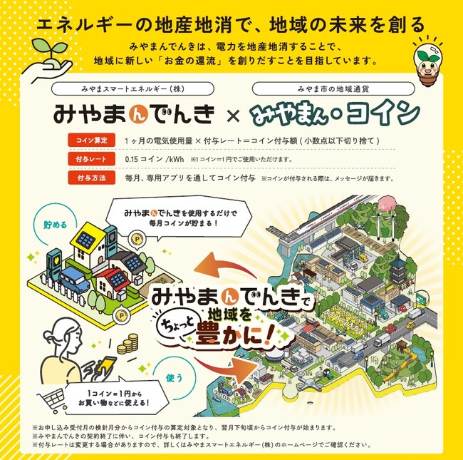 【ローカルSDGsの新しい仕組みを作る】福岡県みやま市で「地域新電力の利用者が、毎月の電力使用量に応じて地域通貨を受け取れるシステム」がスタート