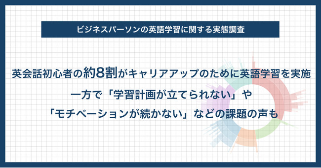 【グローバルカンパニーで働く英会話初心者約100名に調査】英会話初心者の約8割がキャリアアップのために英語学習を実施