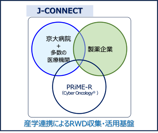 J-CONNECT の創設及び後向き大規模リアルワールドデータ収集（CONNECT-2）の開始について