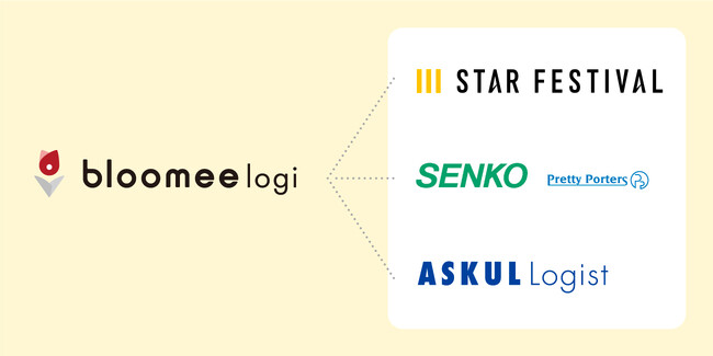 ブルーミー、独自物流網「ブルーミーロジ」構築。スターフェスティバル、センコーグループ（※）、ASKUL LOGIST、など複数の物流企業と連携