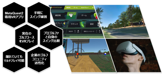 アビックシステムとNTTデータ九州がVRゴルフソリューション「VRゴルフレンジ」の販売パートナーとして総特約店契約を締結