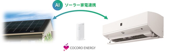 業界初(※1)、太陽光発電と家電が連携して家電の電気代を抑制する「ソーラー家電連携」サービスの提供を開始