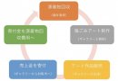 ※サイクルイメージ