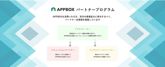 アプリ開発・運用・グロースをひとつで実現する「APPBOX」、パートナープログラムを開始し普及を加速