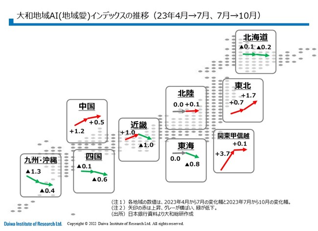 大和総研、調査レポートの作成に生成AI（ChatGPT）を活用