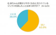 赤ちゃんが授かりやすくなるといわれているジンクスについて妊活経験者629名にアンケートを実施！