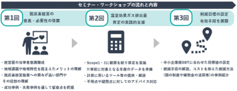 パーソルP&T「山梨県中小企業脱炭素経営推進支援事業」を受託　中小企業の脱炭素経営を後押しするセミナー・ワークショップを実施