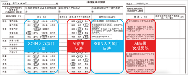 【介護×DX】自立支援のためのAIケアプラン作成支援システムSOIN(そわん)、新機能をリリース