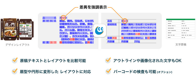 パッケージ表示の校正をデジタル化する「フォルトファインダープロ」のオプション機能として、ビットマップ化された文字やバーコードの検査が可能な「AIOCR」の提供を開始