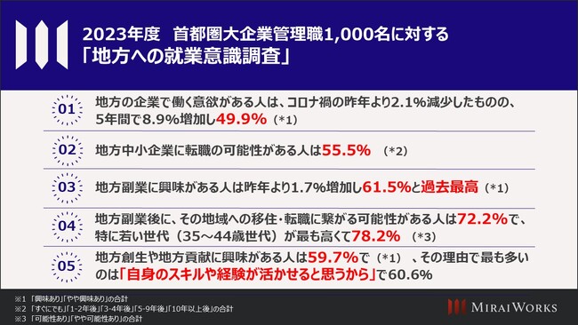 2023年度　首都圏大企業管理職1,000名に対する「地方への就業意識調査」