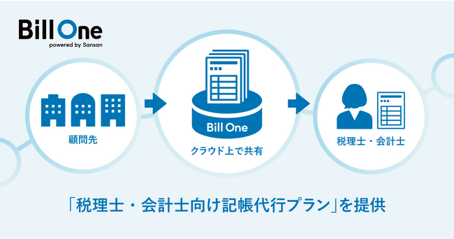 Bill Oneが「税理士・会計士向け記帳代行プラン」を提供