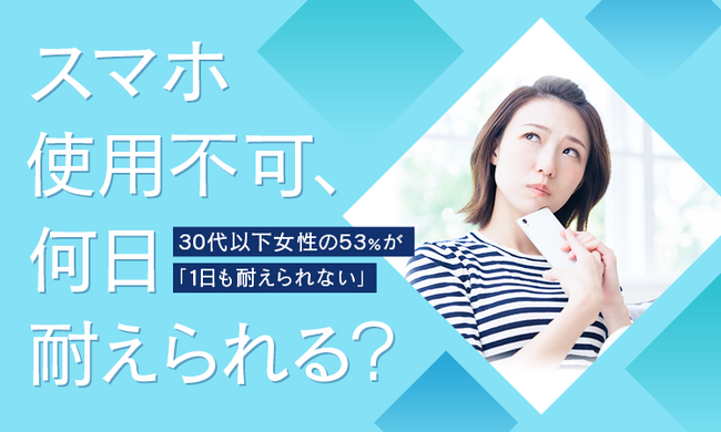 【スマホ使用不可、何日耐えられる?】30代以下女性の53%が「1日も耐えられない」