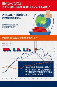 シュローダー　イラストで見る世界経済（2023年10月）