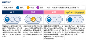 グローバル市場見通し（2023年10月）～株式と社債の見通しを引き上げ～