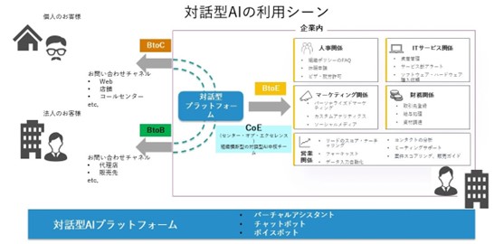 企業向け対話型AIプラットフォームのKore.aiとISIDが協業