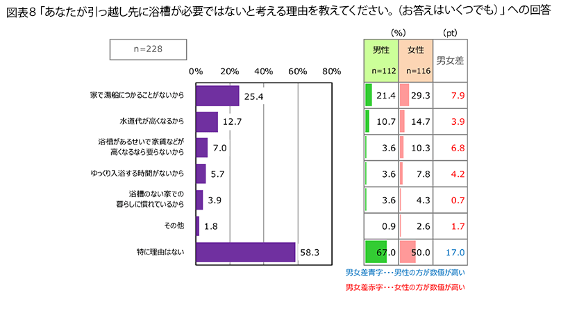 FromプラネットVol.213＜入浴に関する意識調査＞