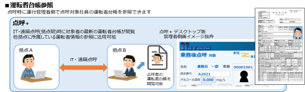 点呼＋シリーズに「デジタコ連携」が登場！ さらに運行管理者を支援するプラットフォーム「運管ナビ」も同時リリース。業務後自動点呼時に「安全運転・経済運転」を強力にサポート