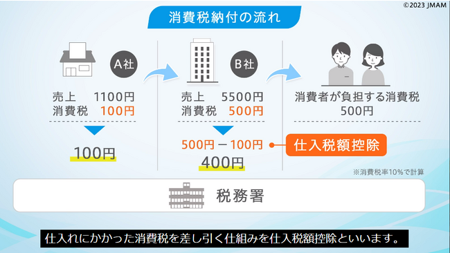 インボイスの基礎が短時間でわかる！ eラーニング『ビジネスパーソンのためのインボイス基礎知識』が11月1日より開講