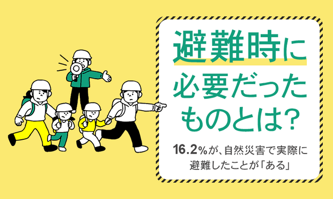 【避難時に必要だったものとは?】16.2%が、自然災害で実際に避難したことが「ある」