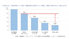 【11/7東京開催】今注目のパーパス経営を成功させるために、抑えるべきポイントを解説するブランディングセミナー