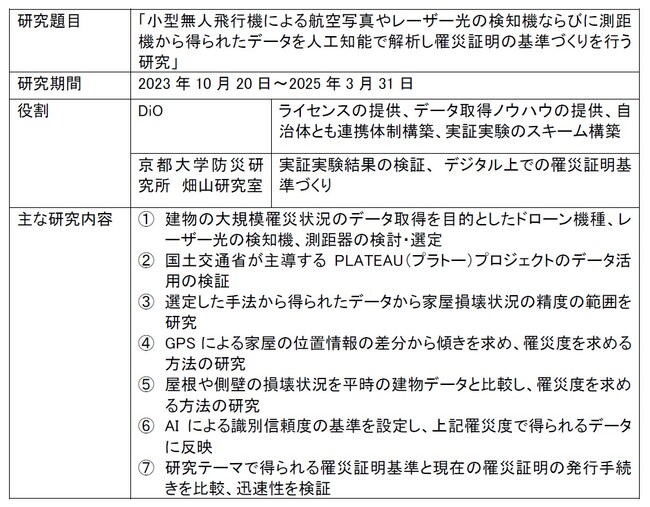京都大学とDiOが罹災証明のデジタル化に向けた共同研究を開始