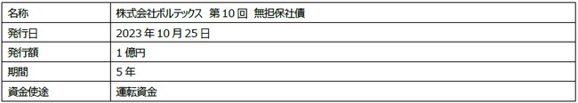 清水銀行「地方創生私募債(愛称：しずおかの未来)」で資金調達