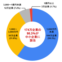 SMB市場向け・手頃なコミュニケーションゲートウェイを10月より提供開始