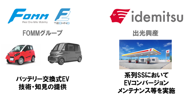 出光興産とFOMMがバッテリー交換式EV事業の協業検討を開始