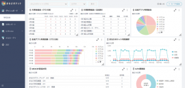 状況把握画面 状況把握画面