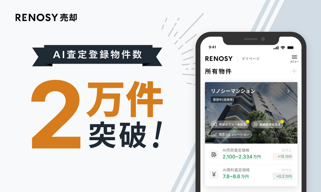RENOSY、AI査定済みの売却検討物件が累計2万件突破。投資用不動産に特化した査定方法により、精度の高い価格提示が可能