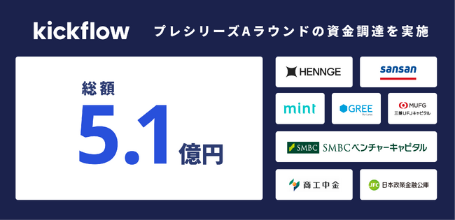 クラウドワークフローを提供する株式会社kickflow、プレシリーズAラウンドとして総額5.1億円の資金調達を実施